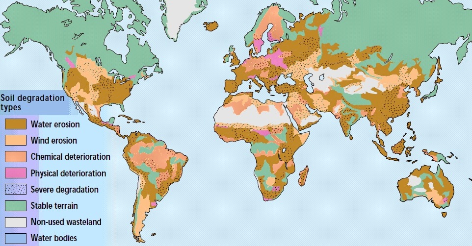 Soil Degradation SSWM